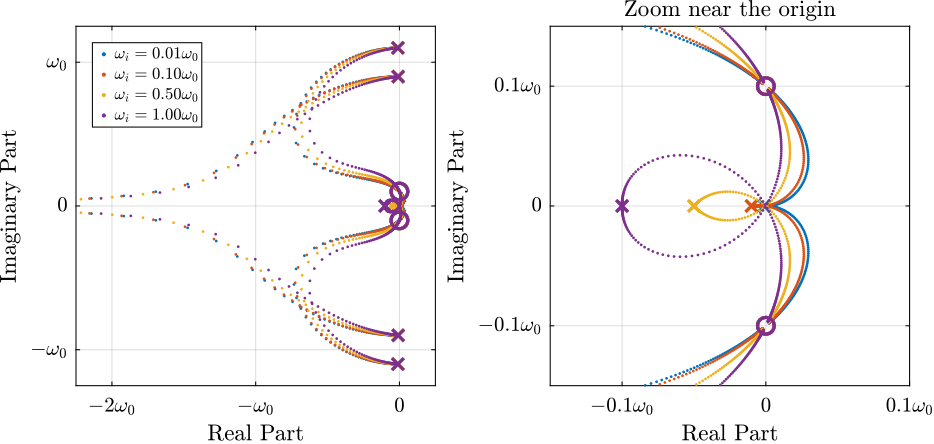 /tdehaeze/phd-nass-rotating-3dof-model/media/commit/2413fc641ed274fd8666de6d9ae5fd0ecdd9a031/figs/rotating_root_locus_iff_modified_effect_wi.png