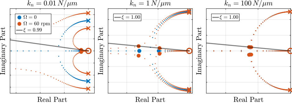 /tdehaeze/phd-nass-rotating-3dof-model/media/commit/2413fc641ed274fd8666de6d9ae5fd0ecdd9a031/figs/rotating_root_locus_rdc_nass.png