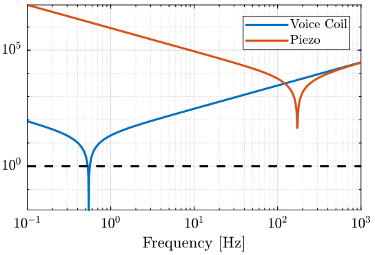 /tdehaeze/phd-nass-rotating-3dof-model/media/commit/489a1630061aa8747ded112c3d33482bb7442853/Figures/coupling_heavy.png