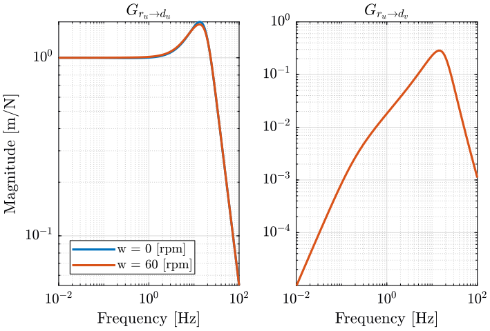 /tdehaeze/phd-nass-rotating-3dof-model/media/commit/489a1630061aa8747ded112c3d33482bb7442853/Figures/perfconp.png