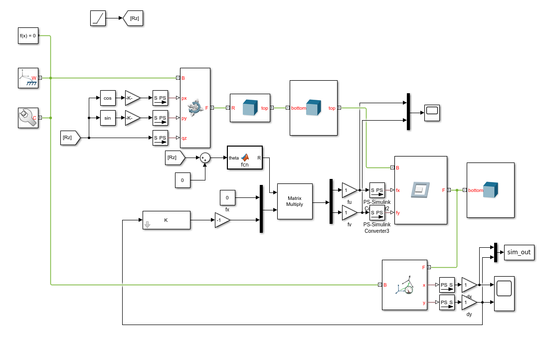 /tdehaeze/phd-nass-rotating-3dof-model/media/commit/5034606866e466acc0de4af4234cf6fcf510ef94/Figures/simulink_ctrl.png