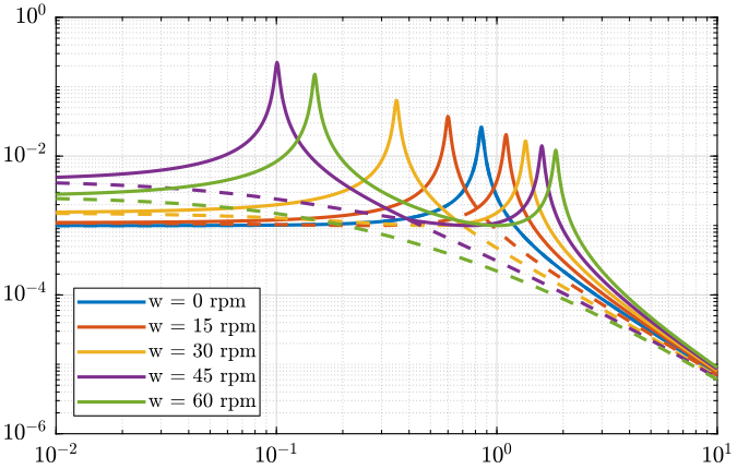 /tdehaeze/phd-nass-rotating-3dof-model/media/commit/55e4cb5d64c370ad46c282766b99c8461296769b/Figures/G_sigma.png