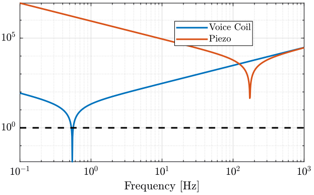 /tdehaeze/phd-nass-rotating-3dof-model/media/commit/55e4cb5d64c370ad46c282766b99c8461296769b/Figures/coupling_heavy.png