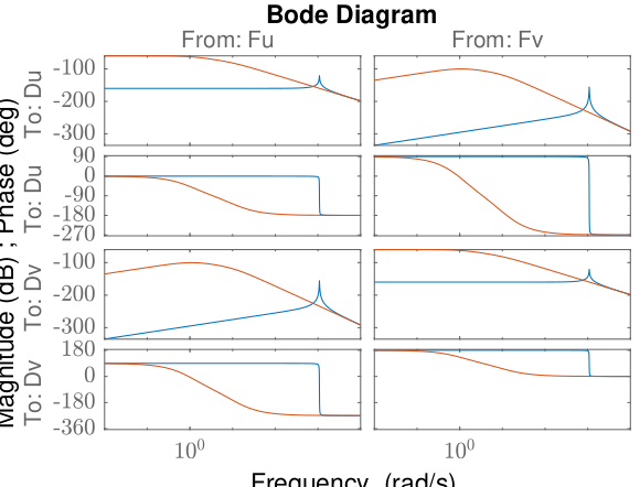 /tdehaeze/phd-nass-rotating-3dof-model/media/commit/55e4cb5d64c370ad46c282766b99c8461296769b/Figures/coupling_simscape_heavy.png