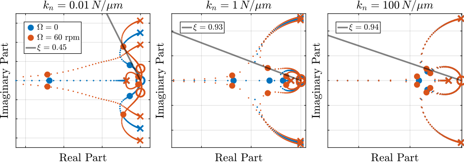 /tdehaeze/phd-nass-rotating-3dof-model/media/commit/6db514f7d7008125c61528c681cd380ab3e66f49/figs/rotating_root_locus_iff_hpf_nass.png