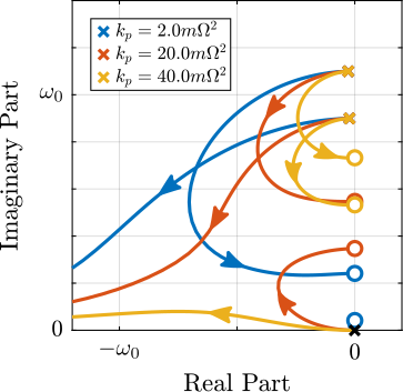 /tdehaeze/phd-nass-rotating-3dof-model/media/commit/b5e07eeedcd49809b9e257f43a5cc808df2c02c5/figs/rotating_iff_kp_root_locus_effect_kp.png