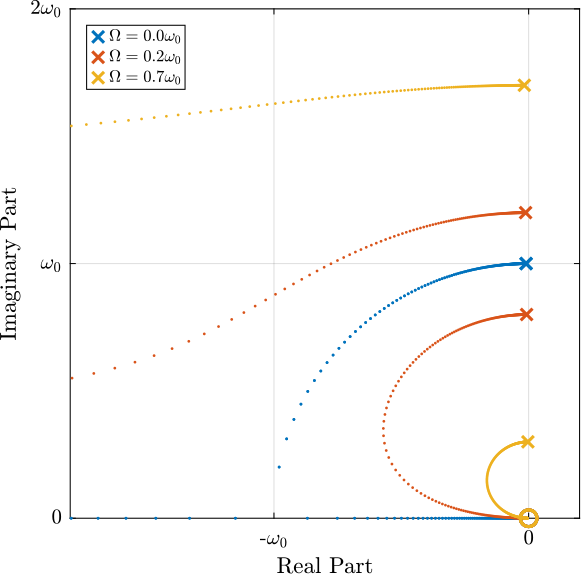 rotating_rdc_root_locus.png