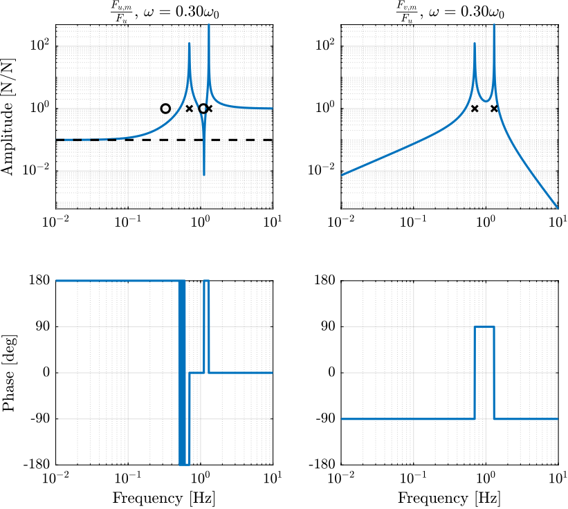 iff_plant_and_coupling.png