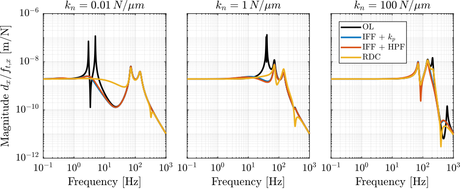 rotating_nass_effect_stage_vibration.png
