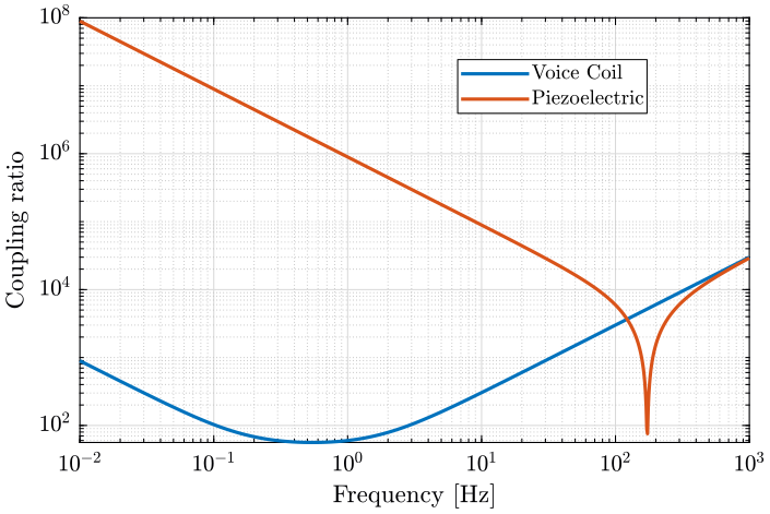 coupling_ration_simscape_heavy.png