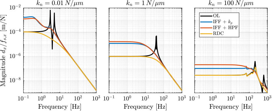 rotating_nass_effect_direct_forces.png