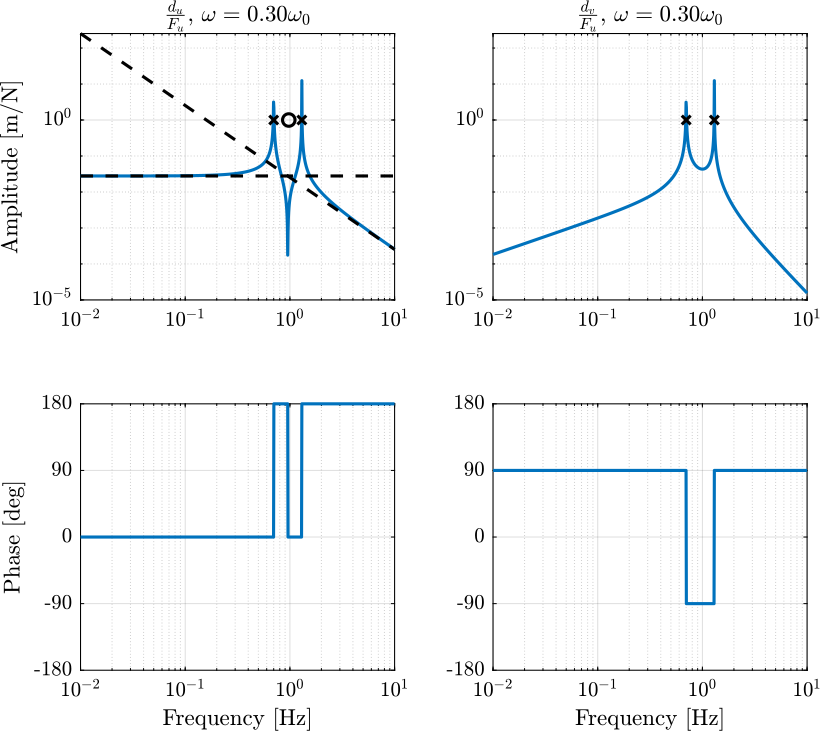 dvf_plant_and_coupling.png