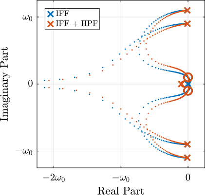 rotating_iff_root_locus_hpf.png