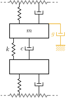 /tdehaeze/phd-nass-uniaxial-model/media/branch/master/figs/uniaxial_active_damping_dvf_equiv.png