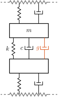 /tdehaeze/phd-nass-uniaxial-model/media/branch/master/figs/uniaxial_active_damping_rdc_equiv.png