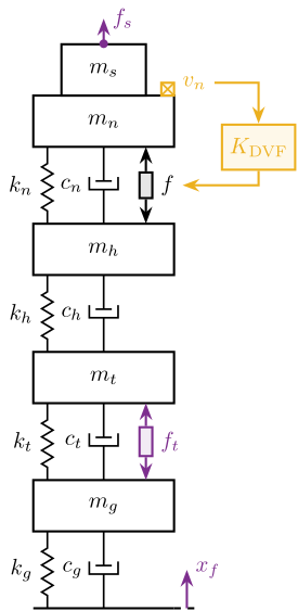 /tdehaeze/phd-nass-uniaxial-model/media/branch/master/figs/uniaxial_active_damping_strategies_dvf.png