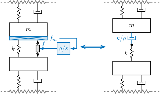 /tdehaeze/phd-nass-uniaxial-model/media/commit/35f695b0f6442d03eb31bbec5ceaa0887d910864/figs/uniaxial_active_damping_iff_equiv.png