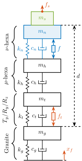 /tdehaeze/phd-nass-uniaxial-model/media/commit/35f695b0f6442d03eb31bbec5ceaa0887d910864/figs/uniaxial_model_micro_station-nass.png