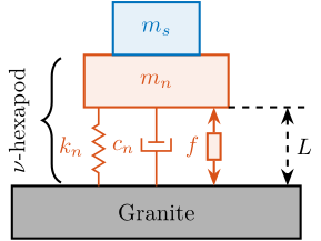 /tdehaeze/phd-nass-uniaxial-model/media/commit/35f695b0f6442d03eb31bbec5ceaa0887d910864/figs/uniaxial_paylaod_dynamics_rigid_schematic.png