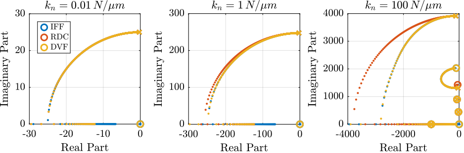 /tdehaeze/phd-nass-uniaxial-model/media/commit/35f695b0f6442d03eb31bbec5ceaa0887d910864/figs/uniaxial_root_locus_damping_techniques.png