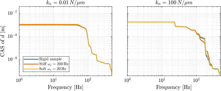 /tdehaeze/phd-nass-uniaxial-model/media/commit/35f695b0f6442d03eb31bbec5ceaa0887d910864/figs/uniaxial_sample_flexibility_noise_budget_d.png