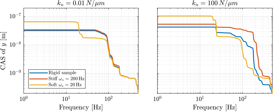 /tdehaeze/phd-nass-uniaxial-model/media/commit/35f695b0f6442d03eb31bbec5ceaa0887d910864/figs/uniaxial_sample_flexibility_noise_budget_y.png