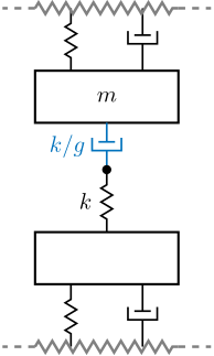 /tdehaeze/phd-nass-uniaxial-model/media/commit/4903faf0a34a8f385a364f3d91715c924152a165/figs/uniaxial_active_damping_iff_equiv.png