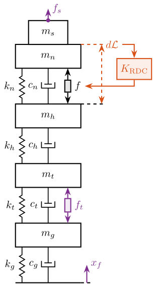 /tdehaeze/phd-nass-uniaxial-model/media/commit/4903faf0a34a8f385a364f3d91715c924152a165/figs/uniaxial_active_damping_strategies_rdc.png