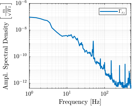 /tdehaeze/phd-nass-uniaxial-model/media/commit/4903faf0a34a8f385a364f3d91715c924152a165/figs/uniaxial_asd_floor_motion_id31.png