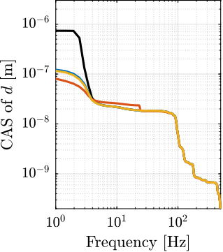 /tdehaeze/phd-nass-uniaxial-model/media/commit/4903faf0a34a8f385a364f3d91715c924152a165/figs/uniaxial_cas_active_damping_soft.png