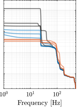 /tdehaeze/phd-nass-uniaxial-model/media/commit/4903faf0a34a8f385a364f3d91715c924152a165/figs/uniaxial_cas_hac_lac_mid.png