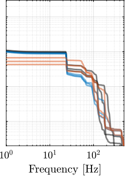 /tdehaeze/phd-nass-uniaxial-model/media/commit/4903faf0a34a8f385a364f3d91715c924152a165/figs/uniaxial_cas_hac_lac_stiff.png