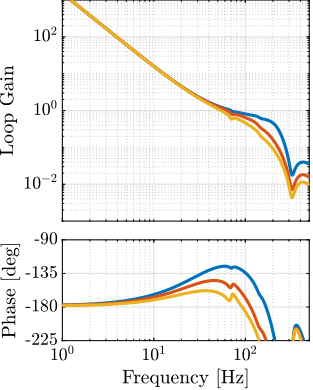 /tdehaeze/phd-nass-uniaxial-model/media/commit/4903faf0a34a8f385a364f3d91715c924152a165/figs/uniaxial_loop_gain_hac_pz.png