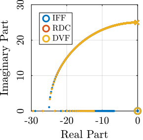 /tdehaeze/phd-nass-uniaxial-model/media/commit/4903faf0a34a8f385a364f3d91715c924152a165/figs/uniaxial_root_locus_damping_techniques_soft.png