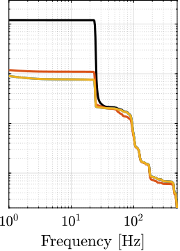 /tdehaeze/phd-nass-uniaxial-model/media/commit/707e6056423d59aedcb1042c2bbf3a7fd08585bb/figs/uniaxial_cas_active_damping_mid.png