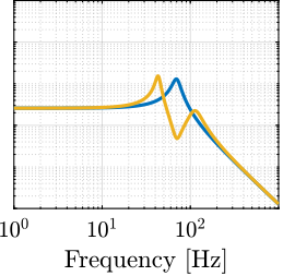 /tdehaeze/phd-nass-uniaxial-model/media/commit/707e6056423d59aedcb1042c2bbf3a7fd08585bb/figs/uniaxial_effect_support_compliance_dynamics_d_mid.png