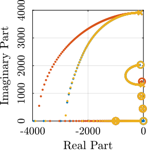 /tdehaeze/phd-nass-uniaxial-model/media/commit/707e6056423d59aedcb1042c2bbf3a7fd08585bb/figs/uniaxial_root_locus_damping_techniques_stiff.png