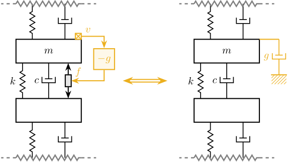 /tdehaeze/phd-nass-uniaxial-model/media/commit/80f23f52a9f257ad0a1db5c1b354fc05ecb213ac/figs/uniaxial_active_damping_dvf_equiv.png