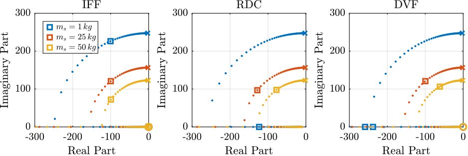 /tdehaeze/phd-nass-uniaxial-model/media/commit/8c4aeeb8bf82b5870f580e9f18c099f230c186e5/figs/uniaxial_active_damping_robustness_mass_root_locus.png