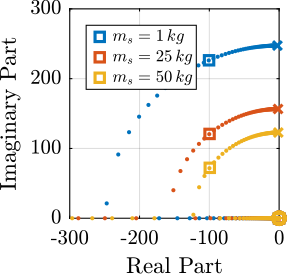 /tdehaeze/phd-nass-uniaxial-model/media/commit/f503f09413ae02b58404f2e7266c4e3f9380dab3/figs/uniaxial_active_damping_robustness_mass_root_locus_iff.png