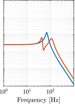 /tdehaeze/phd-nass-uniaxial-model/media/commit/f503f09413ae02b58404f2e7266c4e3f9380dab3/figs/uniaxial_effect_support_compliance_dynamics_mid.png