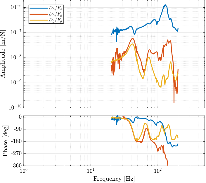 uniaxial_measured_frf_vertical.png