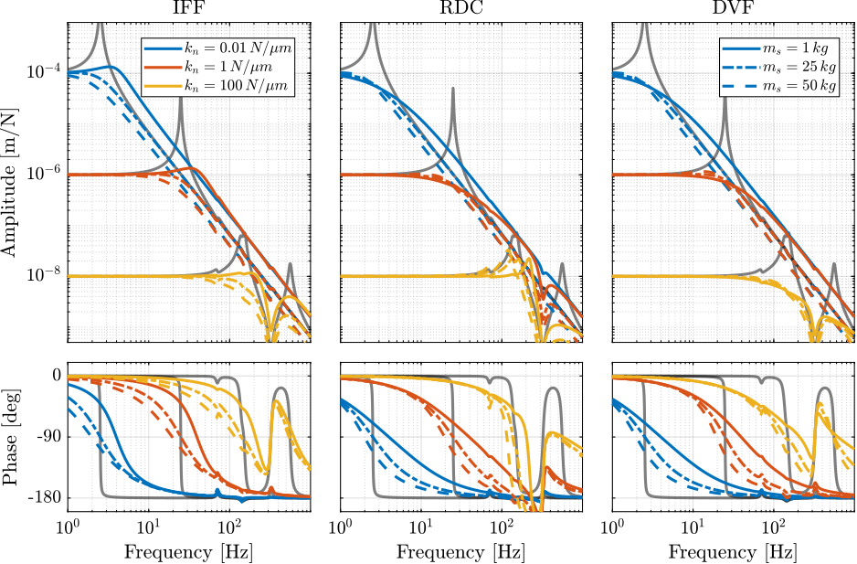 uniaxial_damped_plant_change_sample_mass.png