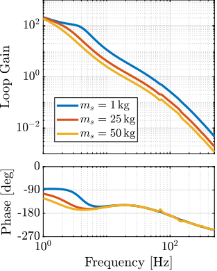 uniaxial_loop_gain_hac.png