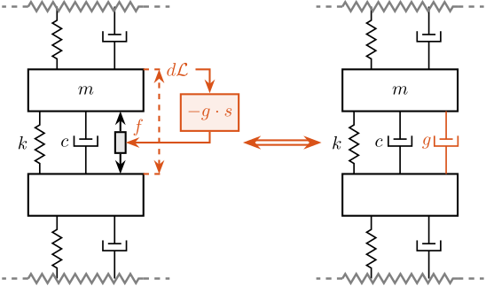 uniaxial_active_damping_rdc_equiv.png