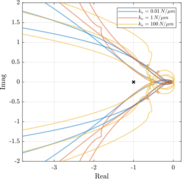 uniaxial_nyquist_hac.png