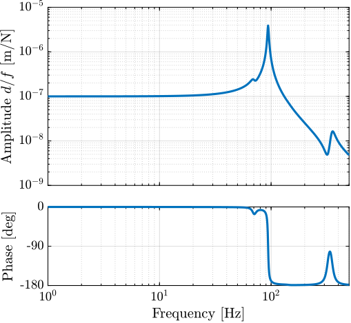 uniaxial_plant_first_params.png
