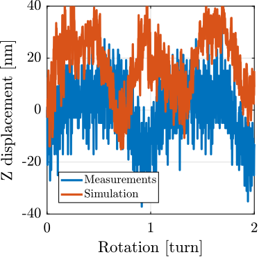 /tdehaeze/phd-simscape-micro-station/media/commit/13a2e57322e9f076ea944e0ed5937920ff57aae4/figs/ustation_errors_model_spindle_axial.png