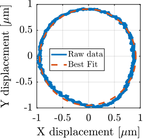 /tdehaeze/phd-simscape-micro-station/media/commit/13a2e57322e9f076ea944e0ed5937920ff57aae4/figs/ustation_errors_spindle_radial.png