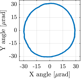 /tdehaeze/phd-simscape-micro-station/media/commit/1e02d981b2dd87c5849e33e4a80a493578b5d639/figs/ustation_errors_spindle_tilt.png